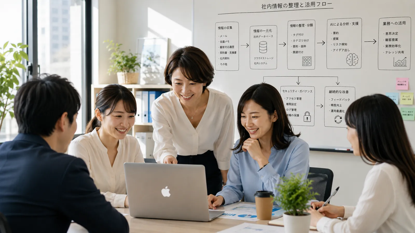 落ち着いた様子でAIを賢く使っている会社